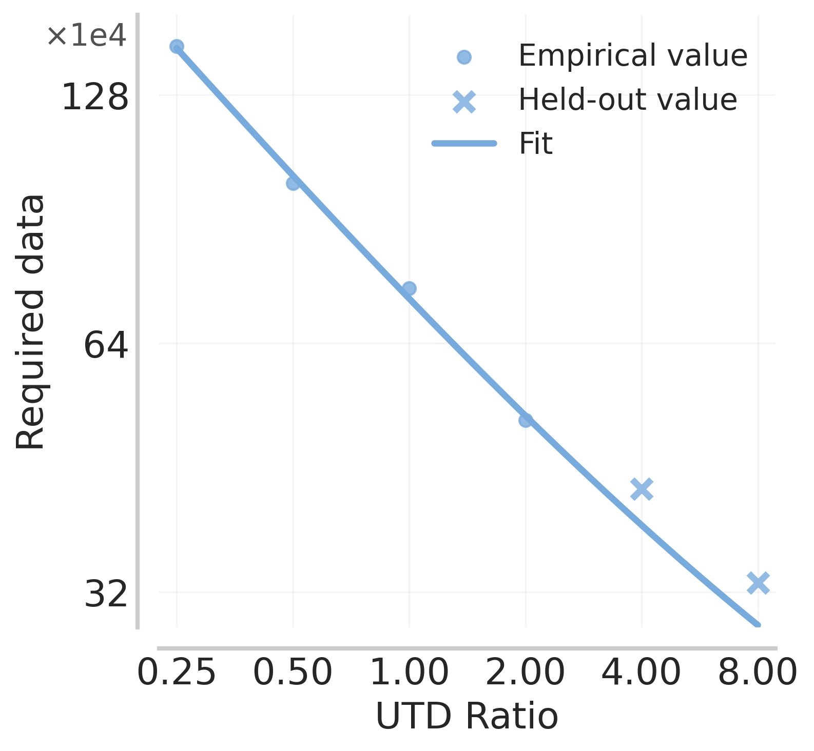 Value-Based Deep RL Scales Predictably preview image
