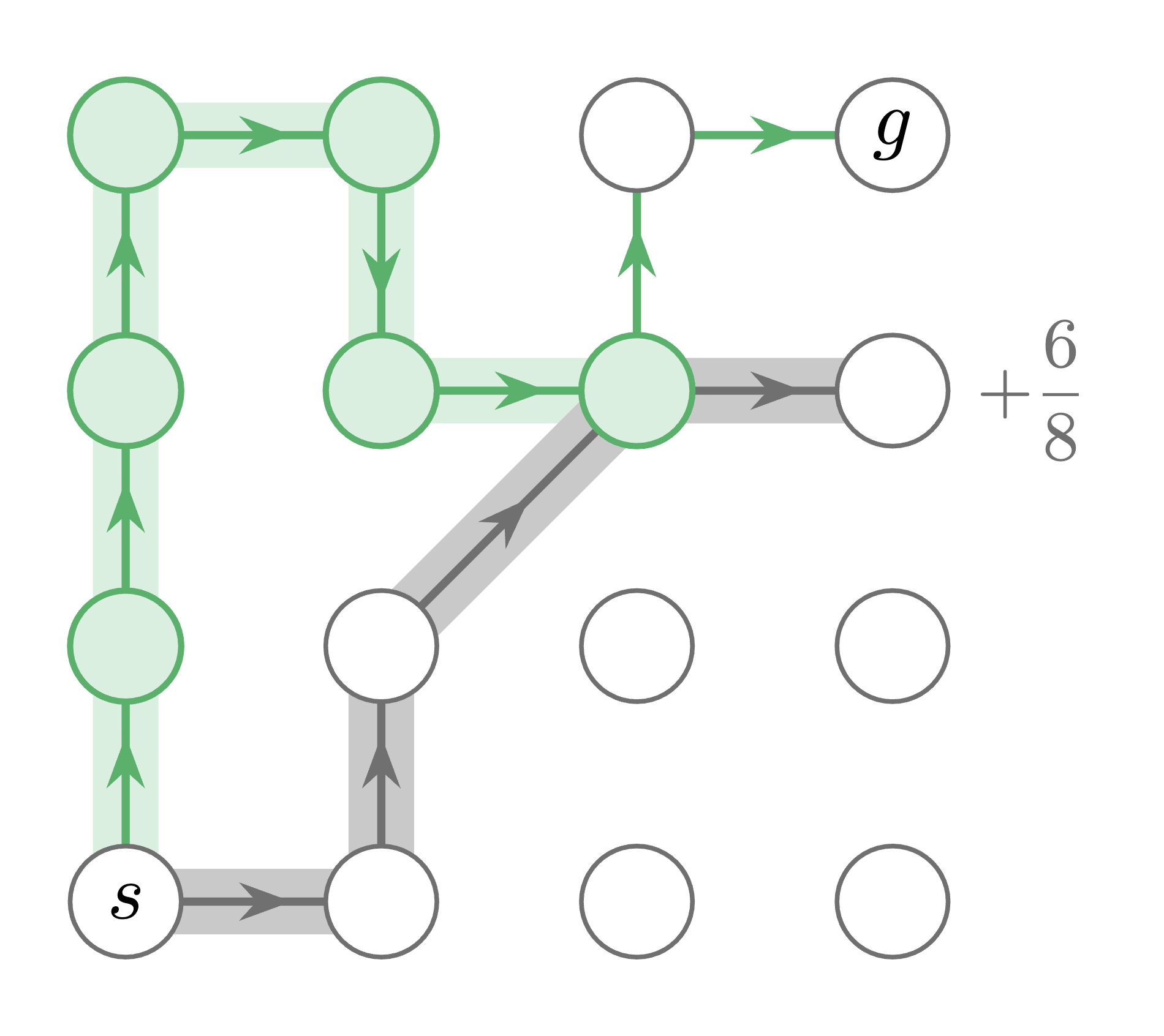 Long-Horizon Language Model RL via Progressive Point Matching preview image