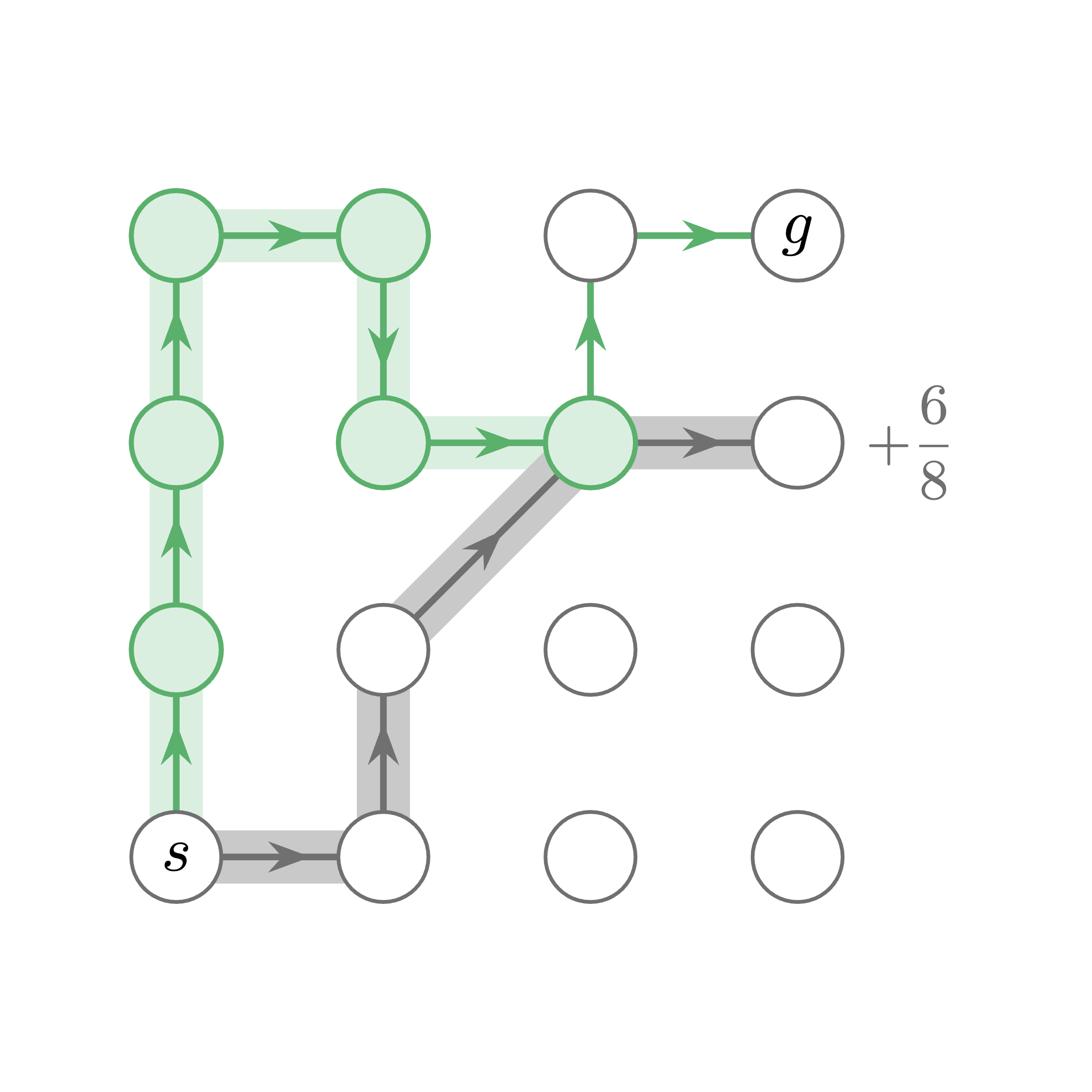 Progressive point matching method diagram